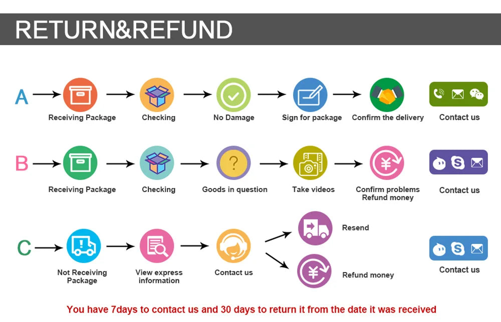 3-in-1 Hot Air Brush – One-Step Hair Dryer, Volumizer & Styler