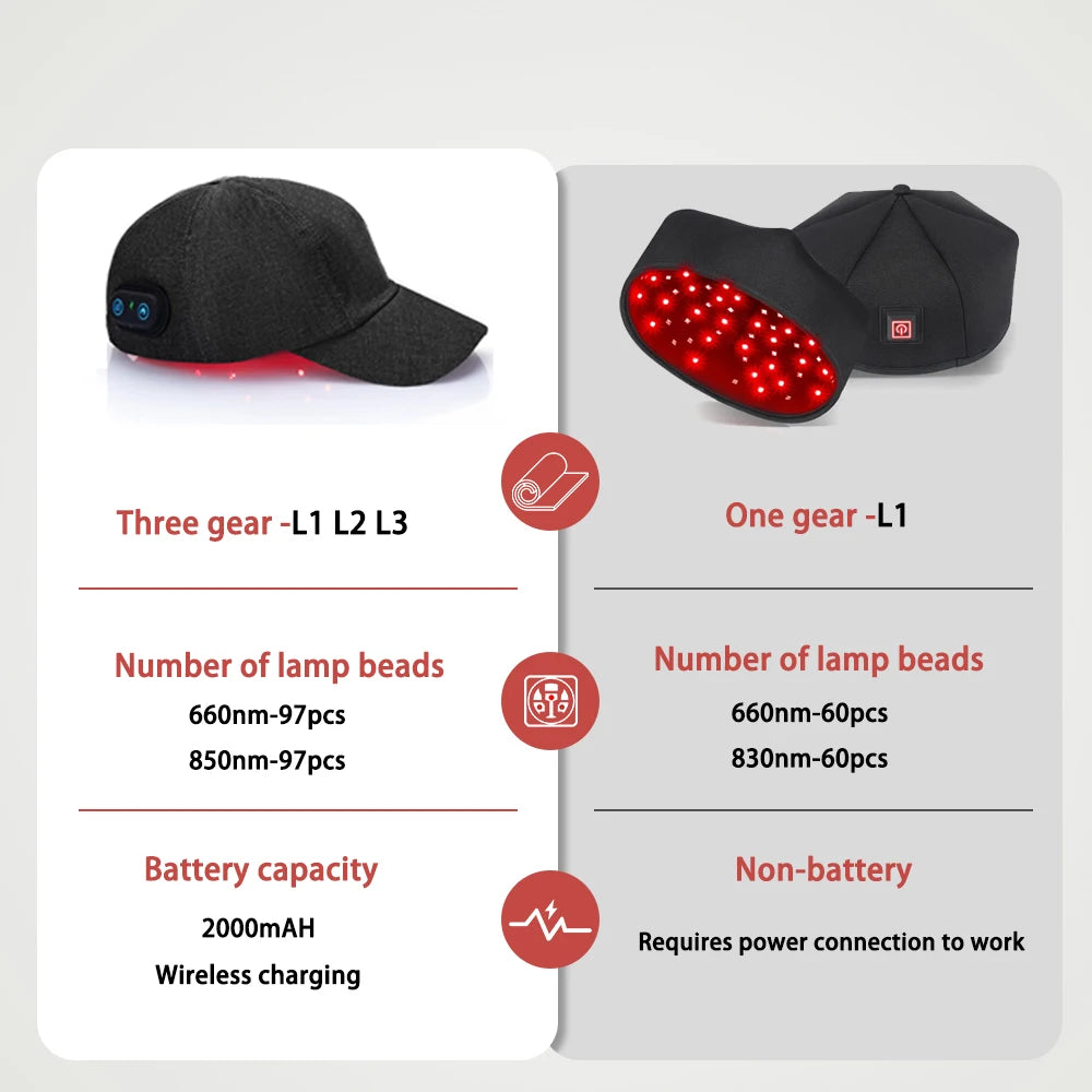 LED Hair Growth Cap – Red Light Therapy for Hair Regrowth & Anti-Hair Loss